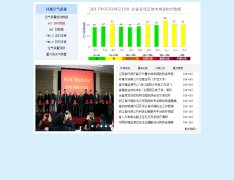 浙江省环保厅 4页面 简化版环境空气检测数据发布网站 带JS轮播特效 TAB切换特效